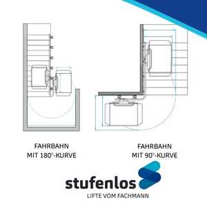 Skizze PLK 87 und PLK 8
